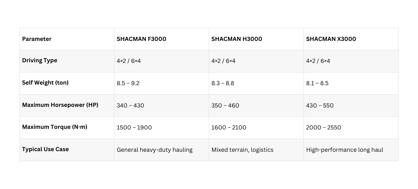 SHACMAN Truck 3 SHACMAN Truck 3