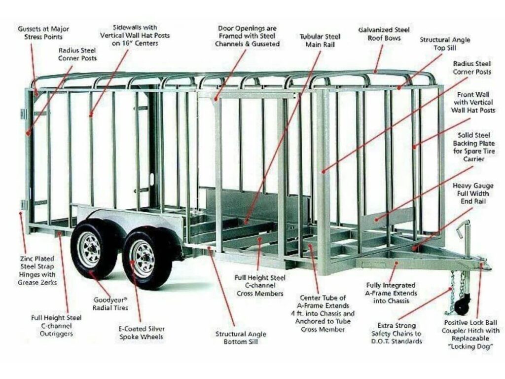 How to Build an Enclosed Trailer From Utility Trailer 2 How to Build an Enclosed Trailer From Utility Trailer 2