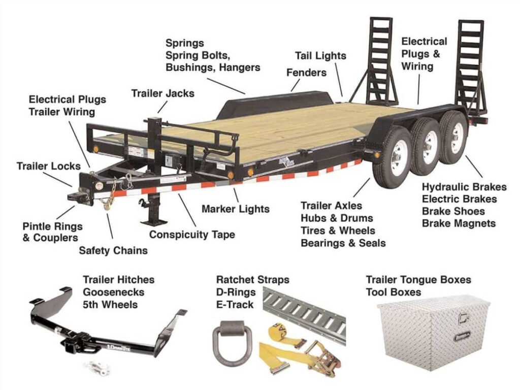 What is a Chassis Trailer? 3 What is a Chassis Trailer? 3