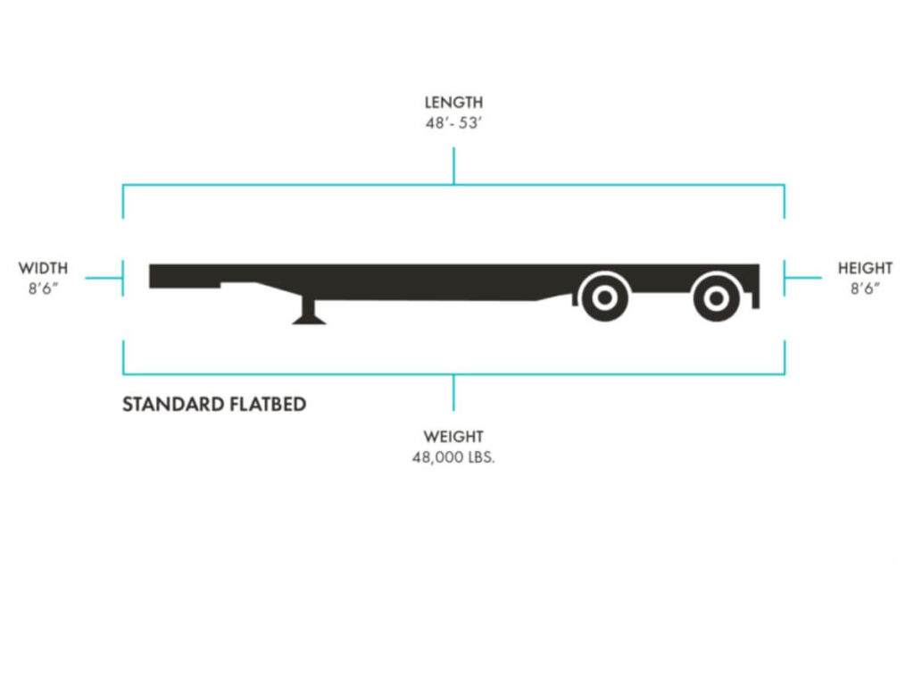 What is a Flatbed Trailer? 9 What is a Flatbed Trailer? 9