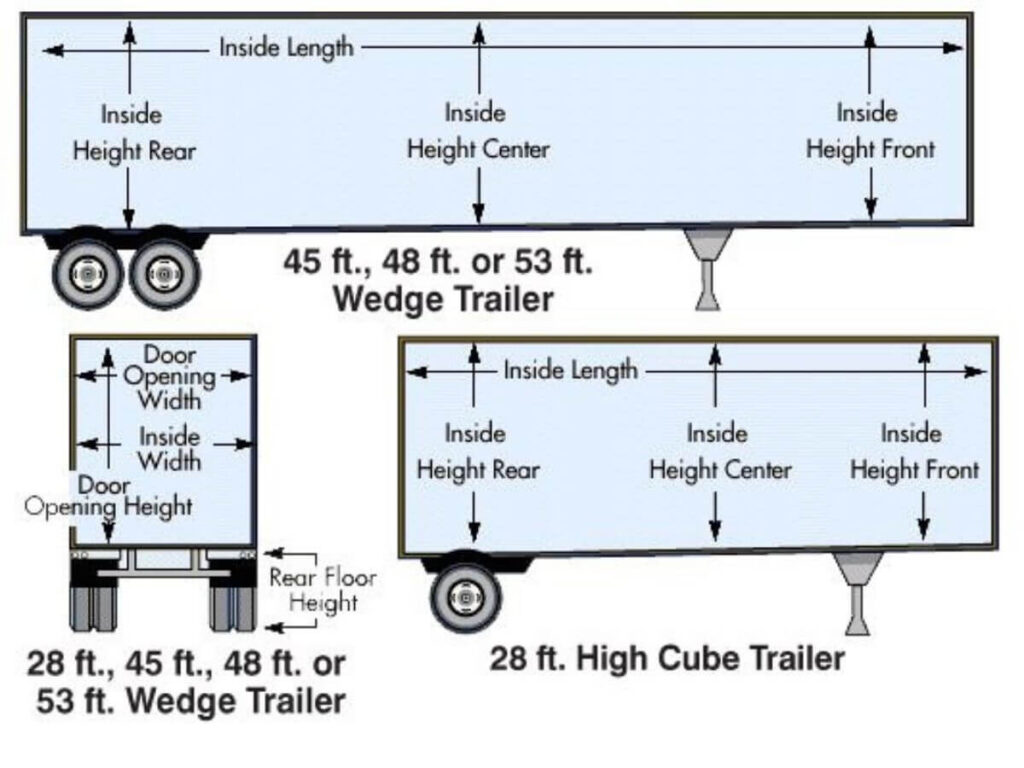 What Is the Size of a Semi Trailer? 2 What Is the Size of a Semi Trailer? 2