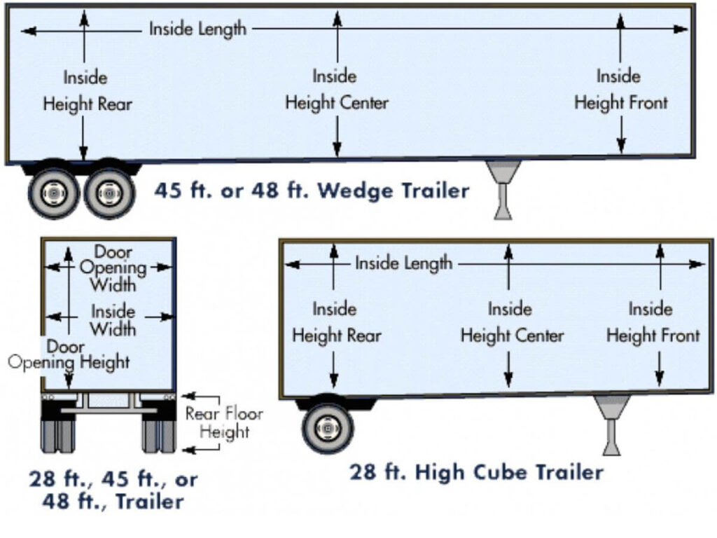 What Is the Size of a Semi Trailer? 9 What Is the Size of a Semi Trailer? 9